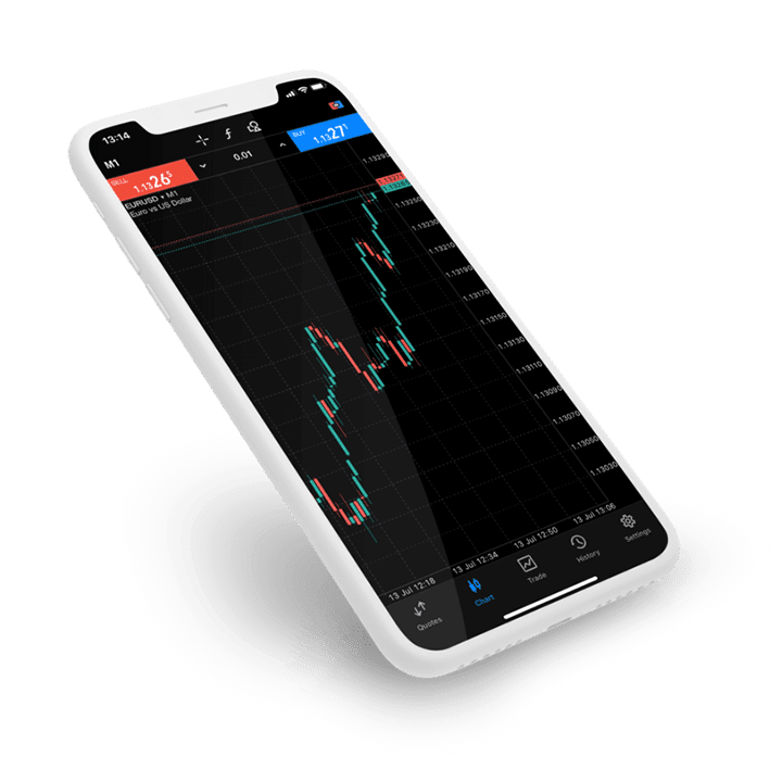 forexchallenge.net 50k challenge